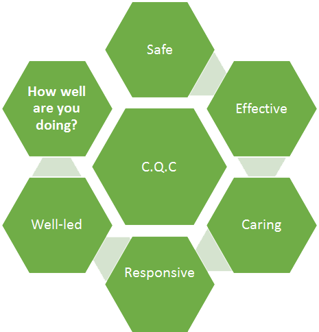 How Well Are You Doing? How Well Are You Doing?